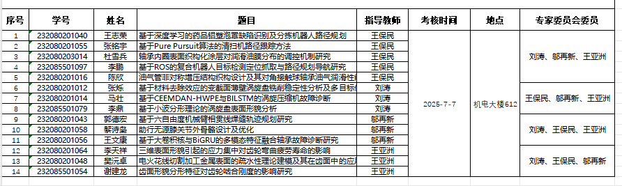 机电工程学院2023级硕士研究生中期考核安排表五